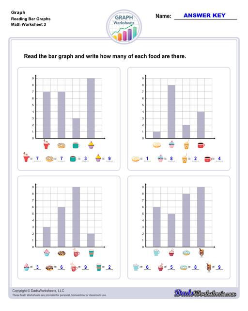 Graph worksheets for practice visually representing data and understanding relationships between variables. These worksheets include reading graphs, creating graphs, and interpreting different types of graphs.  Reading Bar Graphs V3