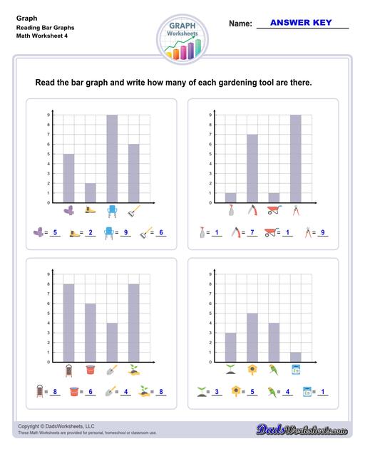 Graph worksheets for practice visually representing data and understanding relationships between variables. These worksheets include reading graphs, creating graphs, and interpreting different types of graphs.  Reading Bar Graphs V4