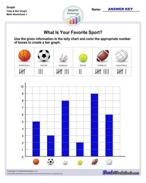 Graph worksheets for practice visually representing data and understanding relationships between variables. These worksheets include reading graphs, creating graphs, and interpreting different types of graphs.  Tally Bar Graph V1