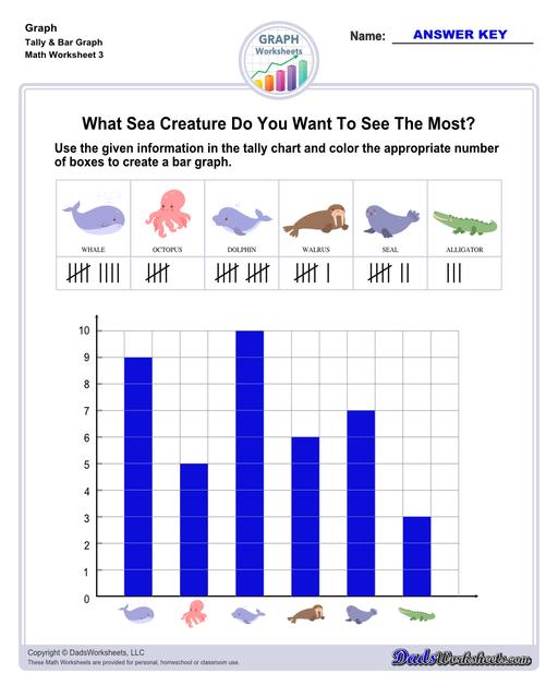 Graph worksheets for practice visually representing data and understanding relationships between variables. These worksheets include reading graphs, creating graphs, and interpreting different types of graphs.  Tally Bar Graph V3