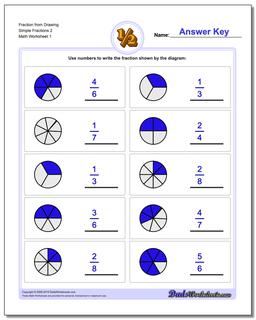 Graphic Fractions