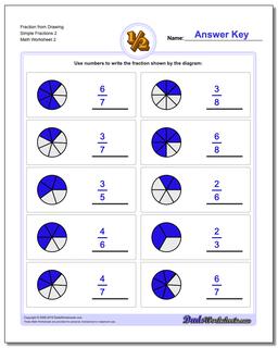 Graphic Fractions