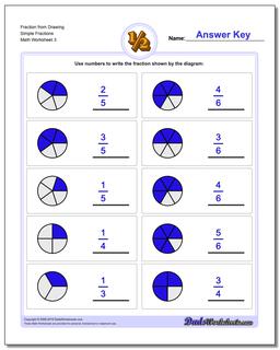 Graphic Fractions