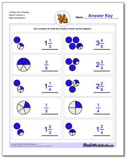 Graphic Fractions