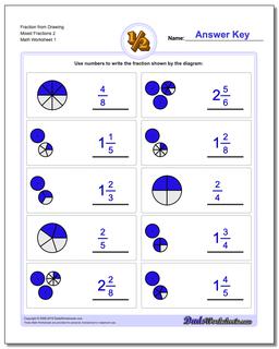 Graphic Fractions