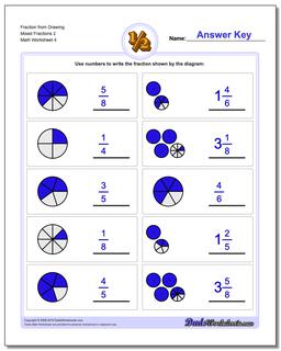 Graphic Fractions