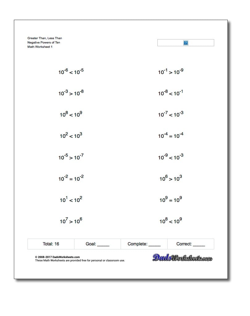 Negative Powers Of 10 Chart