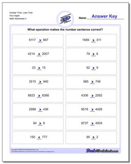 Greater Than, Less Than Worksheet Four Digits /worksheets/greater-than-and-less-than.html