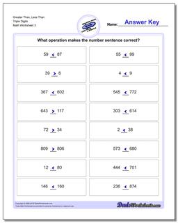 Greater Than, Less Than Worksheet Triple Digits