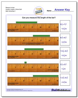 Inches Measurement