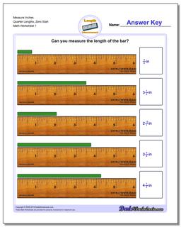 Inches Measurement