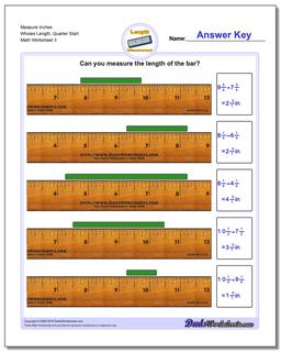Inches Measurement Measure Inches from Quarter
