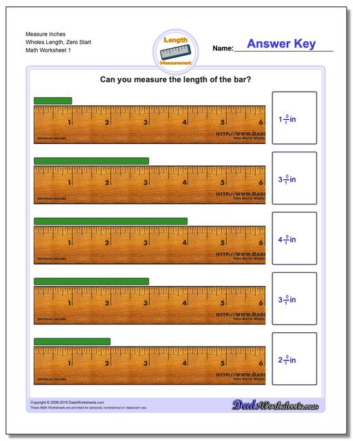 How To Read Ruler Measurement Chart