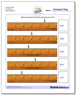 Inches Measurement