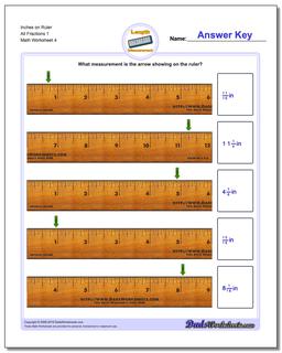 Inches Measurement