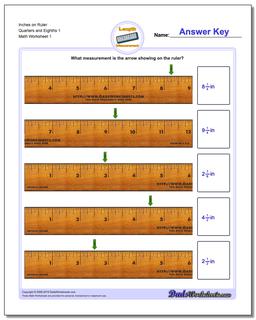 Inches Measurement