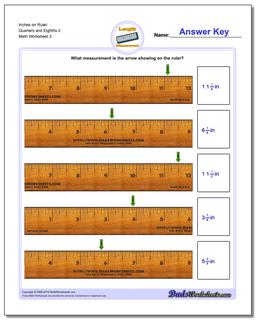 Inches Measurement