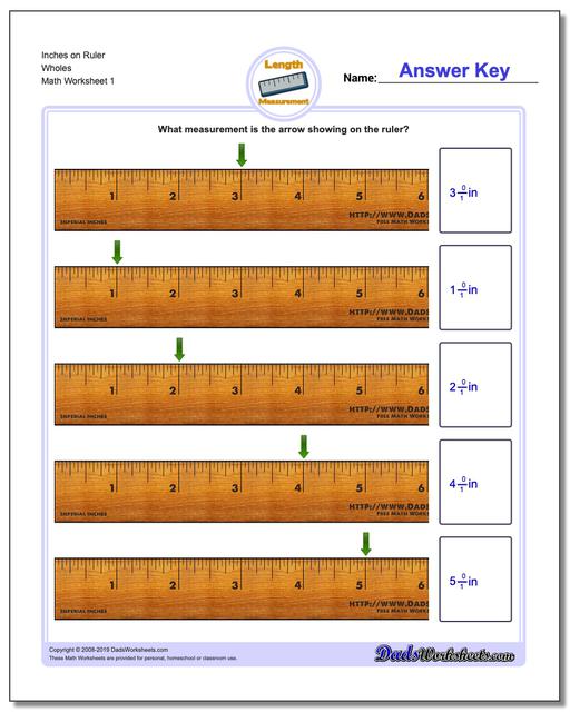 1 Inch Fraction Chart