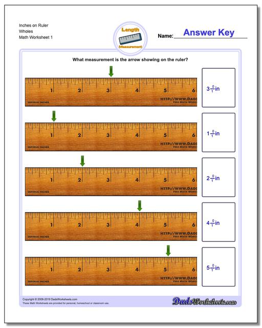 Ruler Measurement Conversion Chart