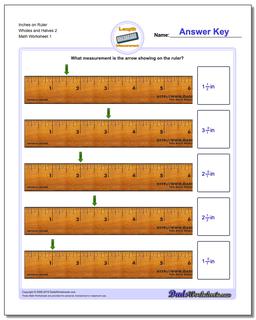 Inches Measurement Inches on Ruler