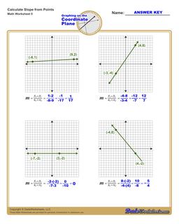 Find the Slope of a Line Worksheet