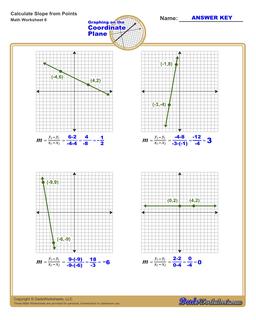 Find the Slope of a Line Worksheet