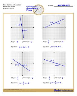Find the Equation of a Line Linear Equations Worksheet