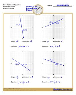 Find the Equation of a Line From Two Points