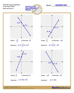 Find the Equation of a Line Worksheet