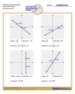 Find the Equation of a Line Worksheet