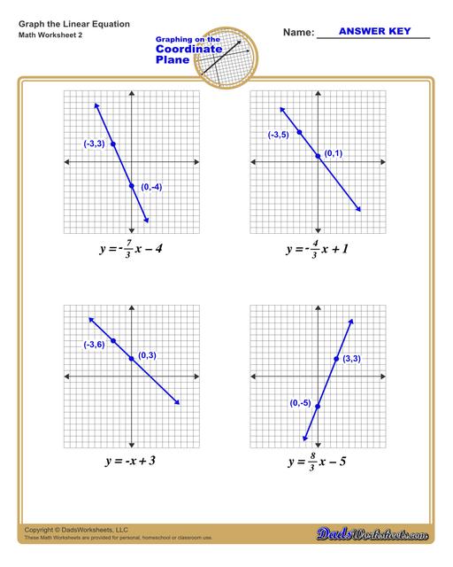 Graphing Linear Equations Practice