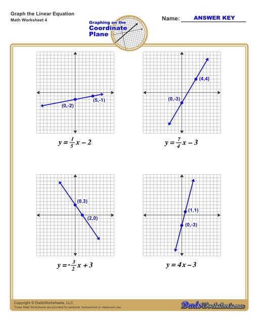 Graphing Linear Equations Practice