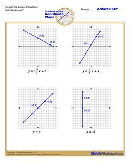 Graphing Linear Equations Worksheet