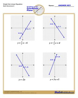 Graphing Linear Equations Worksheet