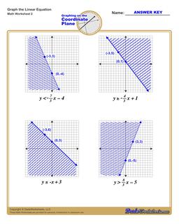 Graphing Linear Inequalities Worksheet