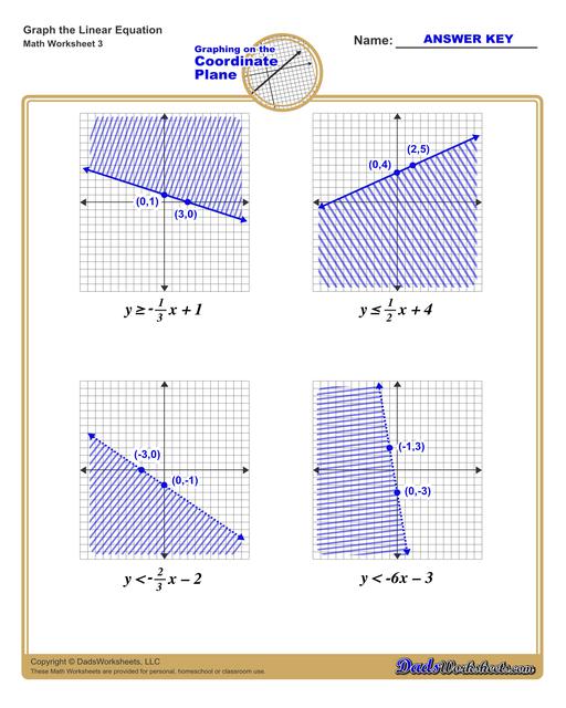 Graphing linear inequalities worksheet