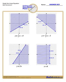 Graphing Linear Inequalities Worksheet