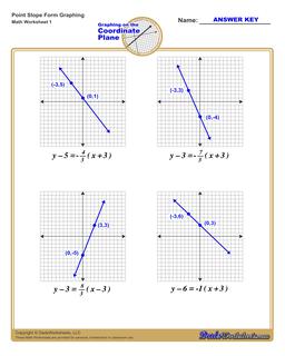 Graphing Equations in Point Slope Form
