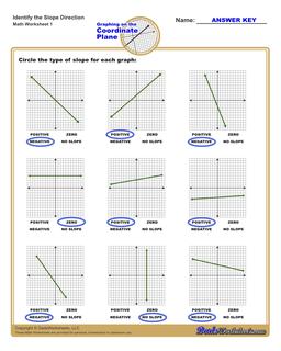 Linear Equations