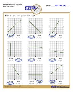 Linear Equations