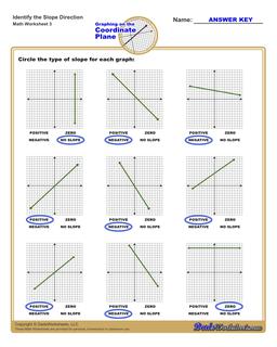 Linear Equations