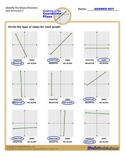 Slope Direction Worksheet