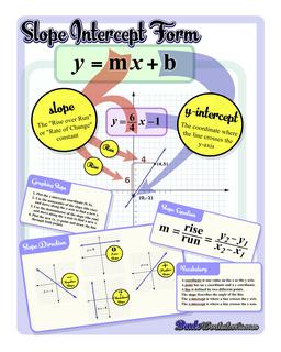 Slope Intercept Form Anchor Chart