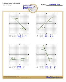 Calculating Slope and Finding Slope Direction Worksheets