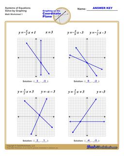 Linear Equations