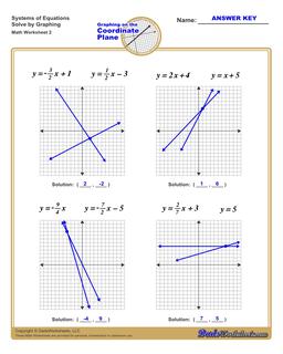 Linear Equations