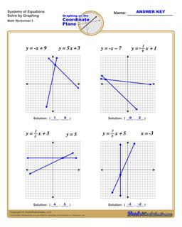 Linear Equations