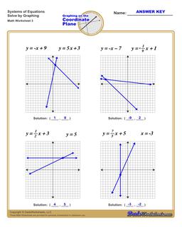 Graphing Systems of Equations Worksheet