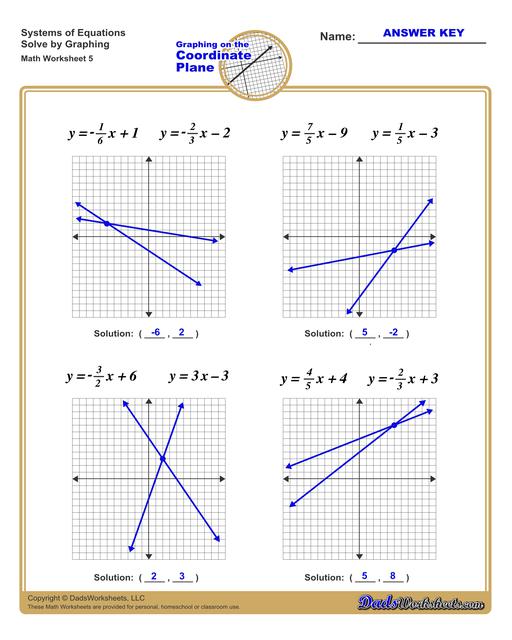 Graphing Systems Of Equations Worksheet