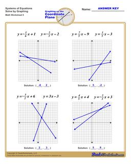 Graphing Systems of Equations Worksheet